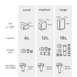 Camera Cube | Peak Design